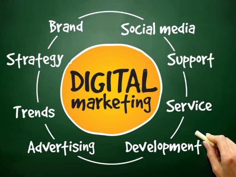 Marketing digital în 2026: ce s-a schimbat, ce a rămas și ce contează pentru afacerea ta 3 marketing digital 2026 - strategie si canale pentru afaceri