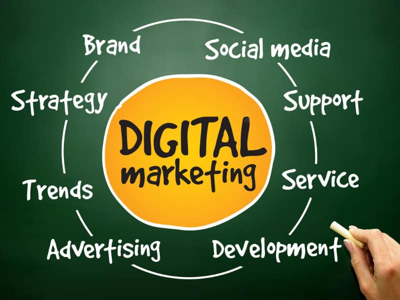 Marketing digital în 2026: ce s-a schimbat, ce a rămas și ce contează pentru afacerea ta 1 marketing digital 2026 - strategie si canale pentru afaceri