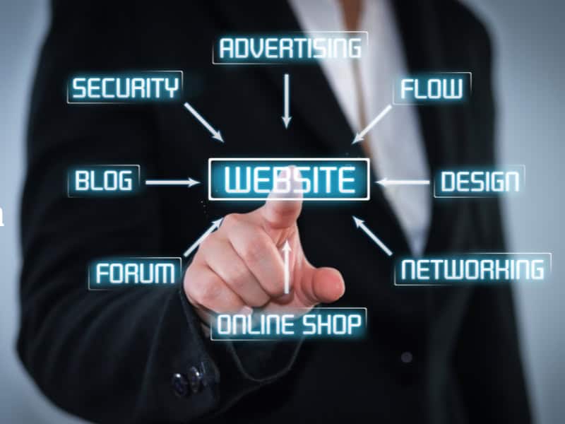 Ce trebuie să conțină un site ca să aducă clienți, nu doar vizite 1 ce trebuie sa contina un site care aduce clienti
